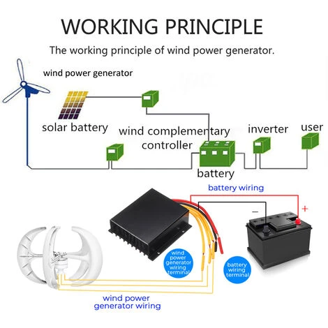 650W 24V Axe Vertical De Générateur D'éolienne De Lanterne De Rotor 5 Lames Jmax – Image 4