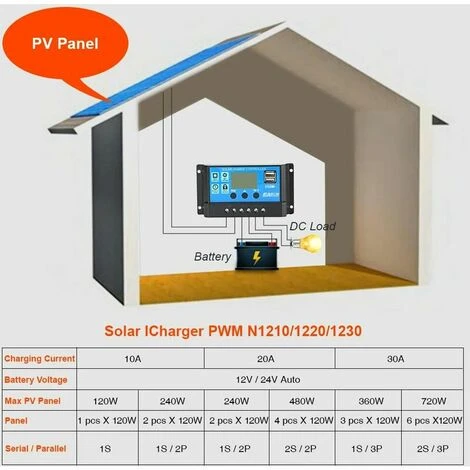 Contrôleur De Chargeur Solaire 60A/50A/40A/30A/20A/10A 12V 24V Contrôleur PWM Automatique Affichage LCD 5V Contrôleur De Sortie USB Double 1 Pièces (10A) – Image 3